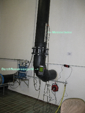 Durchfluss